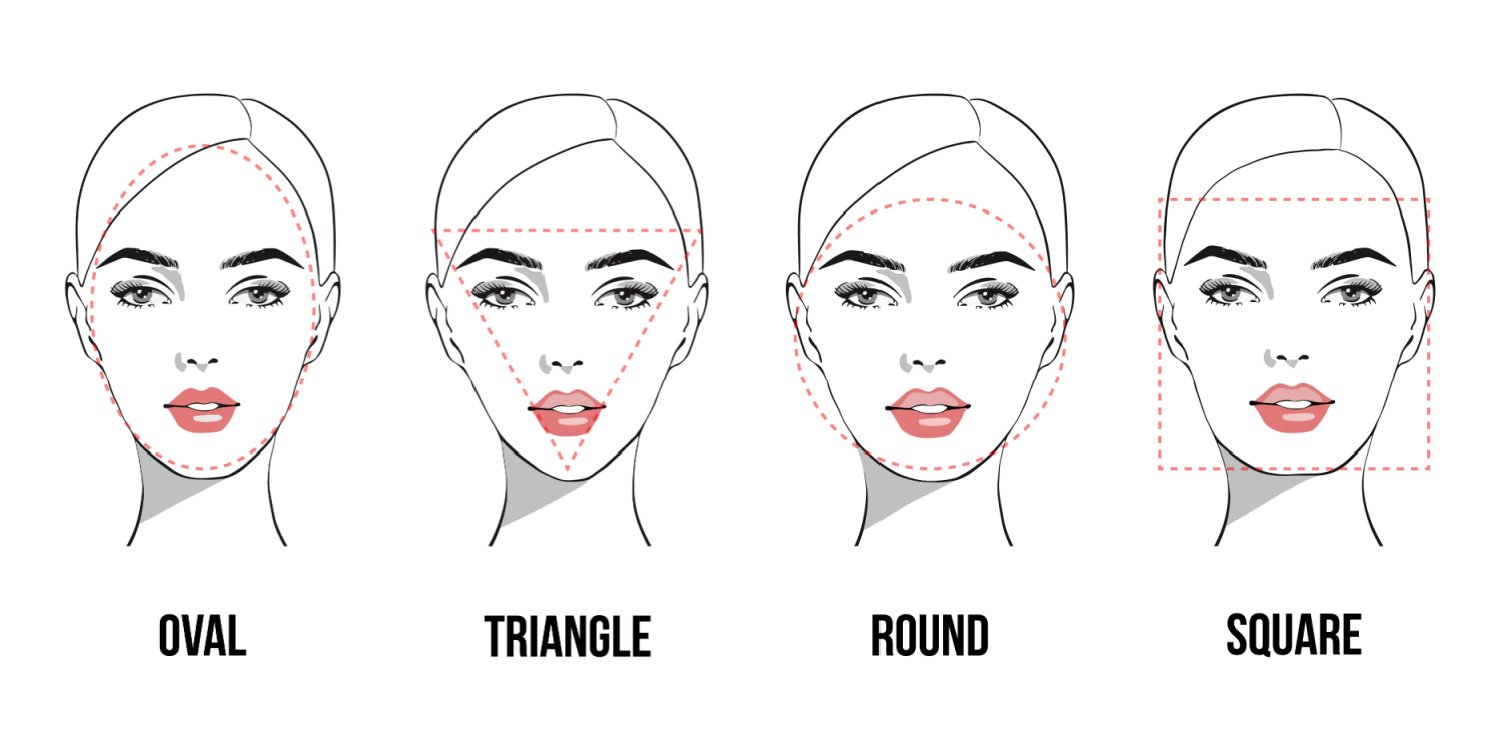 Best Haircut for Your Face Shape, A Men's Guide - Strictly Manology