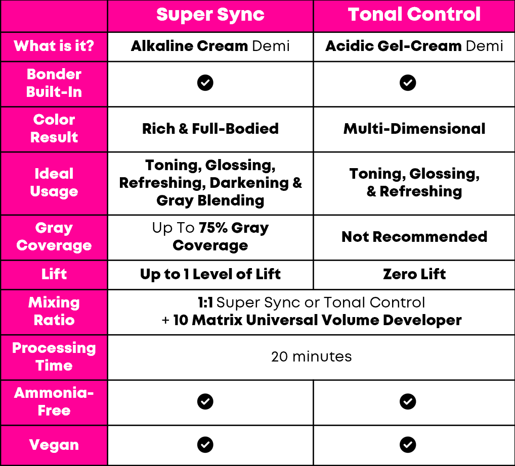 SuperSyncTonalControl_Table