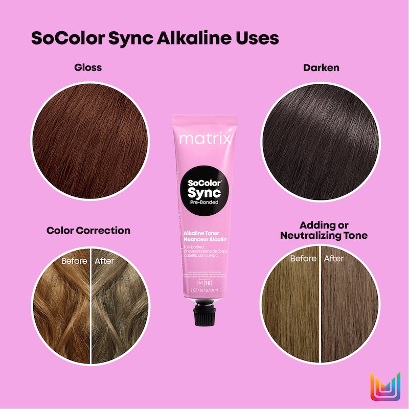Matrix SoColor Alkaline Infographic