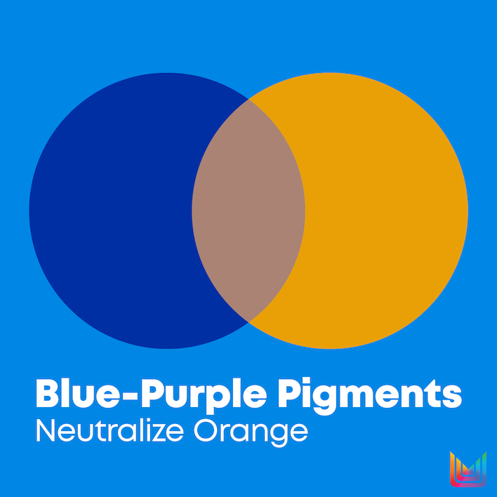 blue purple pigments